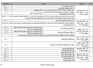 جزئیات عوارض خروج مسافر از مرزهای کشور