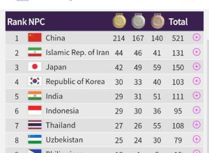 ایران با دومیِ تاریخی به کار خود پایان داد