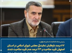 ۵۷ درصد داوطلبان نمایندگی مجلس شورای اسلامی در استان اصفهان تأیید صلاحیت و ۲۳ درصد عدم تأیید صلاحیت شدند