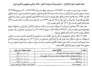 مشمولان تسهیلات مسکن ۷۵۰ میلیونی ایثارگران