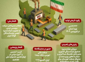 فولاد اکسین خوزستان